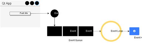 qt event loop example|Working With Qt Events: A Comprehensive Guide.